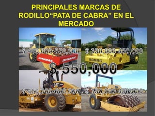 PRINCIPALES MARCAS DE
RODILLO“PATA DE CABRA” EN EL
MERCADO
 