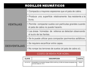 COSTO DE RENTA POR HORA:
 