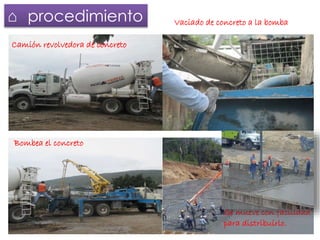 Camión revolvedora de concreto
⌂ procedimiento Vaciado de concreto a la bomba
Bombea el concreto
Se mueve con facilidad
para distribuirlo.
 