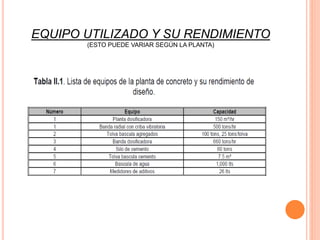 EQUIPO UTILIZADO Y SU RENDIMIENTO
(ESTO PUEDE VARIAR SEGÚN LA PLANTA)
 