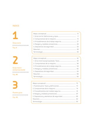 ÍNDICE




1
Grúa torre
                  Mapa conceptual..................................................................................................... 	10
                  1. Grúa torre. Definiciones y tipos.............................................................. 	11
                  2. Componentes de la máquina..................................................................... 	15
                  3. Procedimientos de trabajo seguros................................................... 	27
                  4. Riesgos y medidas preventivas................................................................ 	28
                  5. Dispositivos de seguridad............................................................................ 	29
Pág. 8
                  Resumen.......................................................................................................................... 	38
                  Terminología................................................................................................................. 	39




2
Grúa móvil
                  Mapa conceptual..................................................................................................... 	42
                  1. Grúa móvil autopropulsada. Tipos.......................................................... 	43
                  2. Componentes de la máquina..................................................................... 	48
                  3. Procedimientos de trabajo seguros................................................... 	54
                  4. Riesgos y medidas preventivas................................................................ 	60
autopropulsada
                  5. Dispositivos de seguridad............................................................................ 	64

Pág. 40           Resumen.......................................................................................................................... 	68
                  Terminología................................................................................................................. 	69




3
Puente grúa
                 Mapa conceptual..................................................................................................... 	72
                 1. Puentes grúa. Tipos y definiciones......................................................... 	73
                 2. Componentes de la máquina..................................................................... 	74
                 3. Procedimientos de trabajo seguros................................................... 	81
                 4. Riesgos y medidas preventivas................................................................ 	87
                 5. Dispositivos y elementos de seguridad............................................. 	89
Pág. 70
                 Resumen.......................................................................................................................... 	92
                 Terminología................................................................................................................. 	93
 