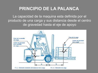 PRINCIPIO DE LA PALANCA
La capacidad de la maquina esta definida por el
producto de una carga y sus distancia desde el centro
de gravedad hasta el eje de apoyo
 