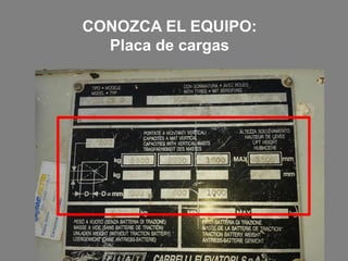 CONOZCA EL EQUIPO:
Placa de cargas
 