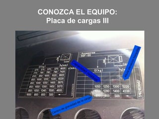 CONOZCA EL EQUIPO:
Placa de cargas III
 