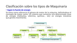 Clasificación sobre los tipos de Maquinaria
• Según la fuente de energía
Se toma como referencia el género de motor de la máquina, definiéndose el
concepto de motor como: Un sistema que convierte una determinada clase
de energía (hidráulica, eléctrica, química… etc) en energía mecánica
que genera movimiento.
 