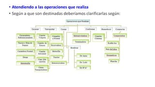 • Atendiendo a las operaciones que realiza
• Según a que son destinadas deberíamos clarificarlas según:
 