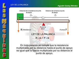 LEY DE LA PALANCA En toda palanca se cumple que la resistencia multiplicada por su distancia hasta el punto de apoyo es igual que la fuerza multiplicada por su distancia al punto de apoyo. 