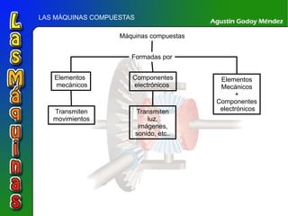 LAS MÁQUINAS COMPUESTAS Máquinas compuestas Formadas por Elementos mecánicos Componentes electrónicos Elementos Mecánicos + Componentes electrónicos Transmiten movimientos Transmiten luz, imágenes, sonido, etc.. 