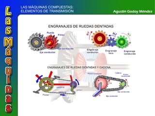 LAS MÁQUINAS COMPUESTAS:  ELEMENTOS DE TRANSMISIÓN 