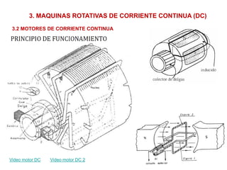 3. MAQUINAS ROTATIVAS DE CORRIENTE CONTINUA (DC)
3.2 MOTORES DE CORRIENTE CONTINUA
Video motor DC Video motor DC 2
 
