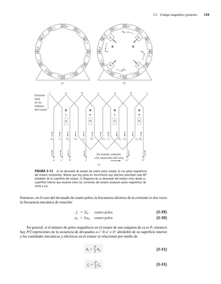 3.2 Campo magnético giratorio 129
Entonces, en el caso del devanado de cuatro polos, la frecuencia eléctrica de la corriente es dos veces
la frecuencia mecánica de rotación:
fe 2fm cuatro polos
e 2 m cuatro polos
(3-29)
(3-30)
En general, si el número de polos magnéticos en el estator de una máquina de ca es P, entonces
hay P/2 repeticiones de la secuencia de devanados a-c9-b-a9-c-b9 alrededor de su superficie interior
y las cantidades mecánicas y eléctricas en el estator se relacionan por medio de
e
P
2 m (3-31)
fe
P
2
fm (3-32)
FIGURA 3-11 a) Un devanado de estator de cuatro polos simple. b) Los polos magnéticos
del estator resultantes. Nótese que hay polos en movimiento que alternan polaridad cada 90°
alrededor de la superﬁcie del estator. c) Diagrama de un devanado del estator visto desde su
superﬁcie interna que muestra cómo las corrientes del estator producen polos magnéticos de
norte y sur.
a2
c1́
b1́
b2
a2́
b2́
a1́
c2́
c2
b1
a1
a1 c2́
´
b
´
a
c
b
´
c
a
b1 a´
1 c1 b1́ a´2
c1́
a2 b2 c2 b2́
c1
a)
c)
a2
c1́
b1́
b2
a2́
b2́
a1́
c2́
c2
b1
a1
c1
b)
S N
N S
B B
m
m
m
m
Extremo
final
de las
bobinas
del estator
c a b c a b c
En sentido contrario
a las manecillas del reloj
B
S
B
N
B
S
B
N
03_Chapman 03.indd 129
03_Chapman 03.indd 129 10/10/11 13:14:49
10/10/11 13:14:49
 
