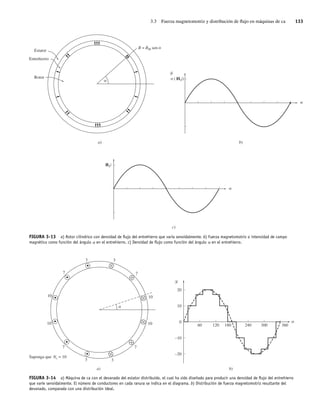 3.3 Fuerza magnetomotriz y distribución de flujo en máquinas de ca 133
FIGURA 3-13 a) Rotor cilíndrico con densidad de ﬂujo del entrehierro que varía senoidalmente. b) Fuerza magnetomotriz o intensidad de campo
magnético como función del ángulo a en el entrehierro. c) Densidad de ﬂujo como función del ángulo a en el entrehierro.
b)
a)
Estator
Entrehierro
Rotor
B = BM sen a
a
a
o (|HS|)
c)
a
|BS|
FIGURA 3-14 a) Máquina de ca con el devanado del estator distribuido, el cual ha sido diseñado para producir una densidad de ﬂujo del entrehierro
que varíe senoidalmente. El número de conductores en cada ranura se indica en el diagrama. b) Distribución de fuerza magnetomotriz resultante del
devanado, comparada con una distribución ideal.
3
7
10
10
7
3 3
7
10
10
a
7
3
a)
Suponga que Nc = 10
a
b)
20
10
0
–10
–20
60 120 180 240 300 360
03_Chapman 03.indd 133
03_Chapman 03.indd 133 10/10/11 13:14:50
10/10/11 13:14:50
 