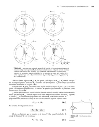4.4 Circuito equivalente de un generador síncrono 153
Debido a que los ángulos de EA y BR son iguales y los ángulos de Eestat y BS también son igua-
les, el campo magnético resultante Bnet coincidirá con el voltaje neto Vf. Los voltajes y corrientes
resultantes se muestran en la figura 4-8d).
El ángulo entre BR y Bnet se conoce como ángulo interno o ángulo de par D (gr D) de la má-
quina. Este ángulo es proporcional a la cantidad de potencia que suministra el generador, como
veremos en la sección 4.6.
¿Cómo se pueden modelar los efectos de la reacción del inducido en el voltaje de fase? Primero,
nótese que el voltaje Eestat tiene un ángulo de 90° atrás del plano de corriente máxima IA. Segundo,
el voltaje Eestat es directamente proporcional a la corriente IA. Si X es una constante de
proporcionalidad, entonces el voltaje de reacción del inducido se puede expresar como
Eestat 5 − jXIA (4-6)
Por lo tanto, el voltaje en una fase es
Vf 5 EA − jXIA (4-7)
Obsérvese el circuito que se muestra en la figura 4-9. La ecuación de la ley de
voltaje de Kirchhoff de este circuito es
Vf 5 EA − jXIA (4-8)
FIGURA 4-8 Desarrollo de un modelo de la reacción de inducido: a) Un campo magnético giratorio
produce el voltaje interno generado EA. b) El voltaje resultante produce un ﬂujo de corriente en retraso
cuando se conecta a una carga en retraso. c) La corriente en el estator produce su propio campo
magnético BS, que produce su propio voltaje Eestat en los devanados del estator de la máquina. d) El
campo magnético BS se suma a BR y se transforma en Bnet. El voltaje Eestat se suma a EA y produce Vf
en la salida de la fase.
EA,máx
BR
a)
m
EA,máx
IA,máx
BR
b)
EA,máx
Eestat
IA,máx
BR
BS
c)
EA,máx
Eestat
IA,máx
BR
BS
d)
Bnet
= EA + Eestat
Bnet = BR + BS
V
V
FIGURA 4-9 Circuito simple (véase
texto).
+
–
+
–
IA
EA V
jX
04_Chapman 04.indd 153
04_Chapman 04.indd 153 10/10/11 13:15:53
10/10/11 13:15:53
 