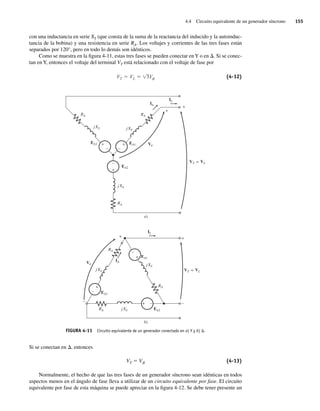 4.4 Circuito equivalente de un generador síncrono 155
con una inductancia en serie XS (que consta de la suma de la reactancia del inducido y la autoinduc-
tancia de la bobina) y una resistencia en serie RA. Los voltajes y corrientes de las tres fases están
separados por 120°, pero en todo lo demás son idénticos.
Como se muestra en la figura 4-11, estas tres fases se pueden conectar enY o en D. Si se conec-
tan en Y, entonces el voltaje del terminal VT está relacionado con el voltaje de fase por
VT VL 3V (4-12)
FIGURA 4-11 Circuito equivalente de un generador conectado en a) Y y b) D.
+
–
+
+
+
–
+
–
RA RA
XS
j
XS
j
XS
j
XS
j
XS
j
XS
j
EA3 EA1
EA1
EA3
EA2
EA2
IL
IL
IA
IA
RA
RA
RA
RA
V
V
+
–
+
+ +
–
– –
+ –
a)
b)
=
VT VL
=
VT VL
Si se conectan en D, entonces
VT 5 Vf (4-13)
Normalmente, el hecho de que las tres fases de un generador síncrono sean idénticas en todos
aspectos menos en el ángulo de fase lleva a utilizar de un circuito equivalente por fase. El circuito
equivalente por fase de esta máquina se puede apreciar en la figura 4-12. Se debe tener presente un
04_Chapman 04.indd 155
04_Chapman 04.indd 155 10/10/11 13:15:54
10/10/11 13:15:54
 