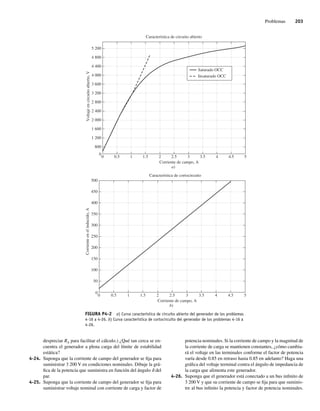 Problemas 203
despreciar RA para facilitar el cálculo.) ¿Qué tan cerca se en-
cuentra el generador a plena carga del límite de estabilidad
estática?
4-24. Suponga que la corriente de campo del generador se fija para
suministrar 3 200 V en condiciones nominales. Dibuje la grá-
fica de la potencia que suministra en función del ángulo d del
par.
4-25. Suponga que la corriente de campo del generador se fija para
suministrar voltaje nominal con corriente de carga y factor de
potencia nominales. Si la corriente de campo y la magnitud de
la corriente de carga se mantienen constantes, ¿cómo cambia-
rá el voltaje en las terminales conforme el factor de potencia
varía desde 0.85 en retraso hasta 0.85 en adelanto? Haga una
gráfica del voltaje terminal contra el ángulo de impedancia de
la carga que alimenta este generador.
4-26. Suponga que el generador está conectado a un bus infinito de
3 200 V y que su corriente de campo se fija para que suminis-
tre al bus infinito la potencia y factor de potencia nominales.
FIGURA P4-2 a) Curva característica de circuito abierto del generador de los problemas
4-16 a 4-26. b) Curva característica de cortocircuito del generador de los problemas 4-16 a
4-26.
Corriente de campo, A
Voltaje
en
circuito
abierto,
V
5,200
4,800
4,400
4,000
3,600
3,200
2,800
2,400
2,000
1,600
1,200
800
0
0 0.5 1 1.5 2 2.5 3 3.5 4 4.5 5
a)
Característica de circuito abierto
Saturado OCC
Insaturado OCC
Corriente de campo, A
Corriente
en
el
inducido,
A
500
450
400
350
300
250
200
150
100
50
0
0 0.5 1 1.5 2 2.5 3 3.5 4 4.5 5
b)
Característica de cortocircuito
04_Chapman 04.indd 203
04_Chapman 04.indd 203 10/10/11 13:16:13
10/10/11 13:16:13
 