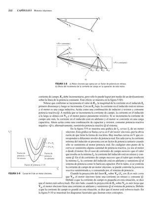 212 CAPÍTULO 5 Motores síncronos
corriente de campo, EA debe incrementarse, pero sólo lo puede lograr por medio de un deslizamiento
sobre la línea de la potencia constante. Este efecto se muestra en la figura 5-8b).
Nótese que conforme se incrementa el valor de EA, la magnitud de la corriente en el inducido IA
primero disminuye y luego se incrementa. Con un EA bajo, la corriente en el inducido está en retraso
y el motor es una carga inductiva. Actúa como una combinación de inductor y resistor y consume
potencia reactiva Q. A medida que se incrementa la corriente de campo, la corriente en el inducido
a la larga se alinea con Vf y el motor parece puramente resistivo. Si se incrementa la corriente de
campo aún más, la corriente en el inducido está en adelanto y el motor se convierte en una carga
capacitiva. Ahora actúa como una combinación de capacitor y resistor, consume potencia reactiva
negativa −Q o, alternativamente, suministra potencia reactiva Q al sistema.
En la figura 5-9 se muestra una gráfica de IA versus IF de un motor
síncrono. Esta gráfica se llama curva en V del motor síncrono, por la obvia
razón de que tiene la forma de esa letra. Hay muchas curvas en V que co-
rresponden a diferentes niveles de potencia real. En cada curva, la corriente
mínima del inducido se presenta con un factor de potencia unitario cuando
sólo se suministra al motor potencia real. En cualquier otro punto de la
curva se suministra alguna cantidad de potencia reactiva, ya sea al motor
o desde el motor. En el caso de corrientes de campo menores que el valor
que resulta en la mínima IA, la corriente del inducido está en retraso y con-
sume Q. En el de corrientes de campo mayores que el valor que resulta en
la mínima IA, la corriente del inducido está en adelanto y suministra Q al
sistema de potencia como lo haría un capacitor. Por lo tanto, si se controla
la corriente de campo de un motor síncrono, se puede controlar la potencia
reactiva suministrada a, o consumida por, el sistema de potencia.
Cuando la proyección del fasor EA sobre Vf (EA cos d) es más corta
que Vf, el motor síncrono tiene una corriente en retraso y consume Q.
Debido a que la corriente de campo es pequeña en esta situación, se dice
que el motor está subexcitado. Por otro lado, cuando la proyección de EA sobre Vf es más larga que
Vf, el motor síncrono tiene una corriente en adelanto y suministra Q al sistema de potencia. Debido
a que la corriente de campo es grande en esta situación, se dice que el motor está sobreexcitado. En
la figura 5-10 se muestran los diagramas fasoriales que ilustran estos conceptos.
FIGURA 5-8 a) Motor síncrono que opera con un factor de potencia en retraso.
b) Efecto del incremento de la corriente de campo en la operación de este motor.
a)
b)
V
V
P(= constante)
P(= constante)
EA2
EA1
IA4
IA
EA
IA3
IA1
IA2
EA3 EA4
FIGURA 5-9 Curvas en V de un motor síncrono.
P = P2
P = P1
Factor de
potencia
en adelanto
Factor de
potencia
en retraso
Factor de potencia = 1.0
IF
IA
05_Chapman 05.indd 212
05_Chapman 05.indd 212 10/10/11 13:17:11
10/10/11 13:17:11
 
