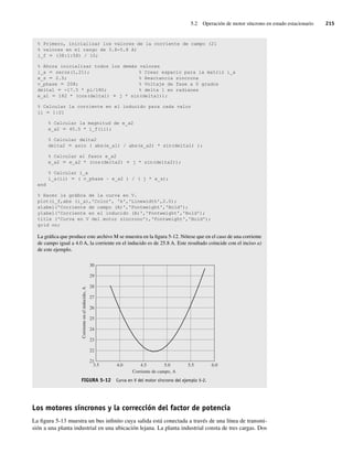 5.2 Operación de motor síncrono en estado estacionario 215
% Primero, inicializar los valores de la corriente de campo (21
% valores en el rango de 3.8-5.8 A)
i_f 5 (38:1:58) / 10;
% Ahora inicializar todos los demás valores
i_a 5 zeros(1,21); % Crear espacio para la matriz i_a
x_s 5 2.5; % Reactancia síncrona
v_phase 5 208; % Voltaje de fase a 0 grados
delta1 5 -17.5 * pi/180; % delta 1 en radianes
e_a1 5 182 * (cos(delta1) 1 j * sin(delta1));
% Calcular la corriente en el inducido para cada valor
ii 5 1:21
% Calcular la magnitud de e_a2
e_a2 5 45.5 * i_f(ii);
% Calcular delta2
delta2 5 asin ( abs(e_a1) / abs(e_a2) * sin(delta1) );
% Calcular el fasor e_a2
e_a2 5 e_a2 * (cos(delta2) 1 j * sin(delta2));
% Calcular i_a
i_a(ii) 5 ( v_phase – e_a2 ) / ( j * x_s);
end
% Hacer la gráfica de la curva en V.
plot(i_f,abs (i_a),'Color', 'k','Linewidth',2.0);
xlabel('Corriente de campo (A)','Fontweight','Bold');
ylabel('Corriente en el inducido (A)','Fontweight','Bold');
title ('Curva en V del motor síncrono'),'Fontweight','Bold');
grid on;
La gráfica que produce este archivo M se muestra en la figura 5-12. Nótese que en el caso de una corriente
de campo igual a 4.0 A, la corriente en el inducido es de 25.8 A. Este resultado coincide con el inciso a)
de este ejemplo.
FIGURA 5-12 Curva en V del motor síncrono del ejemplo 5-2.
Corriente de campo, A
3.5 4.0 4.5 5.0 5.5 6.0
30
29
28
27
26
25
24
23
22
21
Corriente
en
el
inducido,
A
Los motores síncronos y la corrección del factor de potencia
La figura 5-13 muestra un bus infinito cuya salida está conectada a través de una línea de transmi-
sión a una planta industrial en una ubicación lejana. La planta industrial consta de tres cargas. Dos
05_Chapman 05.indd 215
05_Chapman 05.indd 215 10/10/11 13:17:13
10/10/11 13:17:13
 