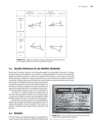 5.6 Resumen 225
FIGURA 5-20 Diagramas fasoriales que muestran la generación y consumo de potencia
real P y potencia reactiva Q en los motores y generadores síncronos.
Suministra
potencia reactiva
Q
V
V
 V
EA cos
Consume
potencia reactiva
Q
 V
EA cos
EA
IA
V
EA
IA
Suministra
potencia
P
EA
delante de
Generador
V
Consume
potencia
P
EA
detrás de
Motor
V
EA
IA
V
EA
IA
5.5 VALORES NOMINALES EN LOS MOTORES SÍNCRONOS
Puesto que los motores síncronos son físicamente iguales a los generadores síncronos, los valores
nominales básicos de la máquina son los mismos. La principal diferencia es que un valor alto de EA
produce un factor de potencia en adelanto en lugar de uno en retraso y, por lo tanto, el efecto del
límite máximo de corriente de campo se expresa como un valor nominal con un factor de potencia
en adelanto. Además, puesto que la salida de un motor síncrono es potencia mecánica, por lo gene-
ral los valores nominales de un motor síncrono se expresan
en caballos de potencia de salida (en Estados Unidos) o en
kilowatts de salida (en cualquier otro lugar del mundo), en
lugar de ser especificados por un voltampere nominal y fac-
tor de potencia de la manera en que lo son los generadores.
La figura 5-21 muestra la placa de características de
un motor síncrono grande. Además de la información que
se observa en la figura, un motor síncrono pequeño tendría
también el factor de servicio en su placa de características.
En general, los motores síncronos son más adaptables a
aplicaciones de bajas velocidades y altas potencias que los
motores de inducción (véase el capítulo 6). Por lo tanto, se
utilizan comúnmente para cargas de baja velocidad y alta
potencia.
5.6 RESUMEN
Un motor síncrono es físicamente igual a un generador sín-
crono, excepto en que la dirección del flujo de potencia real
FIGURA 5-21 Placa de características típica de un motor síncrono
grande. (Cortesía de General Electric Company.)
05_Chapman 05.indd 225
05_Chapman 05.indd 225 10/10/11 13:17:16
10/10/11 13:17:16
 