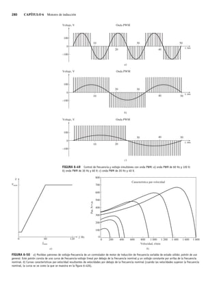 280 CAPÍTULO 6 Motores de inducción
FIGURA 6-50 a) Posibles patrones de voltaje-frecuencia de un controlador de motor de inducción de frecuencia variable de estado sólido: patrón de uso
general. Este patrón consta de una curva de frecuencia-voltaje lineal por debajo de la frecuencia nominal y un voltaje constante por arriba de la frecuencia
nominal. b) Curvas características par-velocidad resultantes de velocidades por debajo de la frecuencia nominal (cuando las velocidades superan la frecuencia
nominal, la curva se ve como la que se muestra en la ﬁgura 6-42b).
Par,
N
•
m
0
0
Velocidad, r/min
Característica par-velocidad
b)
200 400 600 800 1.000 1.200 1.400 1.600 1.800
100
200
300
400
500
600
700
800
a)
V
60
0
fnom
Vnom
f, Hz
120
FIGURA 6-49 Control de frecuencia y voltaje simultáneo con onda PWM: a) onda PWM de 60 Hz y 120 V;
b) onda PWM de 30 Hz y 60 V; c) onda PWM de 20 Hz y 40 V.
–100
Onda PWM
Voltaje, V
a)
b)
t, ms
t, ms
Onda PWM
Voltaje, V
20
30
40
50
100
0
–100
20 30
40 50
100
0
10
10
c)
t, ms
Onda PWM
Voltaje, V
–100
20
30 40 50
100
0
10
06_Chapman 06.indd 280
06_Chapman 06.indd 280 10/10/11 13:22:36
10/10/11 13:22:36
 
