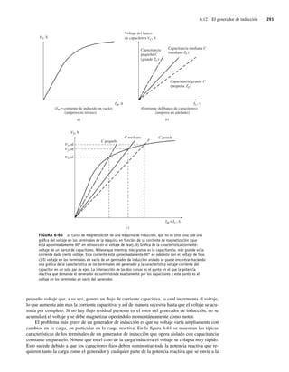 6.12 El generador de inducción 291
pequeño voltaje que, a su vez, genera un flujo de corriente capacitiva, la cual incrementa el voltaje,
lo que aumenta aún más la corriente capacitiva, y así de manera sucesiva hasta que el voltaje se acu-
mula por completo. Si no hay flujo residual presente en el rotor del generador de inducción, no se
acumulará el voltaje y se debe magnetizar operándolo momentáneamente como motor.
El problema más grave de un generador de inducción es que su voltaje varía ampliamente con
cambios en la carga, en particular en la carga reactiva. En la figura 6-61 se muestran las típicas
características de los terminales de un generador de inducción que opera aislado con capacitancia
constante en paralelo. Nótese que en el caso de la carga inductiva el voltaje se colapsa muy rápido.
Esto sucede debido a que los capacitores fijos deben suministrar toda la potencia reactiva que re-
quieren tanto la carga como el generador y cualquier parte de la potencia reactiva que se envíe a la
FIGURA 6-60 a) Curva de magnetización de una máquina de inducción, que no es otra cosa que una
gráﬁca del voltaje en los terminales de la máquina en función de su corriente de magnetización (que
está aproximadamente 90° en retraso con el voltaje de fase). b) Gráﬁca de la característica corriente-
voltaje de un banco de capacitores. Nótese que mientras más grande es la capacitancia, más grande es la
corriente dado cierto voltaje. Esta corriente está aproximadamente 90° en adelanto con el voltaje de fase.
c) El voltaje en los terminales en vacío de un generador de inducción aislado se puede encontrar haciendo
una gráﬁca de la característica de los terminales del generador y la característica voltaje-corriente del
capacitor en un solo par de ejes. La intersección de las dos curvas es el punto en el que la potencia
reactiva que demanda el generador es suministrada exactamente por los capacitores y este punto es el
voltaje en los terminales en vacío del generador.
a)
VT, V
IM, A
(IM ≈corriente de inducido en vacío)
(amperes en retraso)
b)
Voltaje del banco
de capacitores VC, V
IC, A
(Corriente del banco de capacitores)
(amperes en adelanto)
Capacitancia grande C
(pequeña ZC)
Capacitancia mediana C
(mediana ZC)
Capacitancia
pequeña C
(grande ZC)
c)
VT, V
V3, nl
V2, nl
V1, nl
IM o IC, A
C pequeña
C mediana C grande
06_Chapman 06.indd 291
06_Chapman 06.indd 291 10/10/11 13:22:41
10/10/11 13:22:41
 