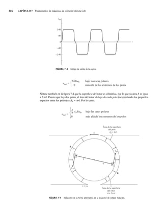 304 CAPÍTULO 7 Fundamentos de máquinas de corriente directa (cd)
eind
2rlB m
0
bajo las caras polares
más allá de los extremos de los polos
Nótese también en la figura 7-4 que la superficie del rotor es cilíndrica, por lo que su área A es igual
a 2prl. Puesto que hay dos polos, el área del rotor debajo de cada polo (despreciando los pequeños
espacios entre los polos) es AP = prl. Por lo tanto,
eind
2
APB m
0
bajo las caras polares
más allá de los extremos de los polos
Área de la superficie
del rotor
A = 2 rl
Área de la superficie
del polo
A p
p
p≈ rl
r
B
B
r
vcd
vab
v = rw
FIGURA 7-4 Deducción de la forma alternativa de la ecuación de voltaje inducido.
t
vBl
0
2vBl
etot
–vBl
–2vBl
0
FIGURA 7-3 Voltaje de salida de la espira.
07_Chapman 07.indd 304
07_Chapman 07.indd 304 10/10/11 13:23:31
10/10/11 13:23:31
 