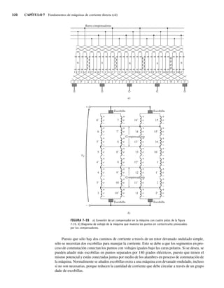320 CAPÍTULO 7 Fundamentos de máquinas de corriente directa (cd)
Puesto que sólo hay dos caminos de corriente a través de un rotor devanado ondulado simple,
sólo se necesitan dos escobillas para manejar la corriente. Esto se debe a que los segmentos en pro-
ceso de conmutación conectan los puntos con voltajes iguales bajo las caras polares. Si se desea, se
pueden añadir más escobillas en puntos separados por 180 grados eléctricos, puesto que tienen el
mismo potencial y están conectadas juntas por medio de los alambres en proceso de conmutación de
la máquina. Normalmente se añaden escobillas extra a una máquina con devanado ondulado, incluso
si no son necesarias, porque reducen la cantidad de corriente que debe circular a través de un grupo
dado de escobillas.
6 7 8 9
1 2 3 4
13⬘
N
6⬘
+
+
e
–
+
e
–
7
N
o p a c d f
e g h i j k l m n o
b
5
S N
10 11 12 13
S
14 15 16
a)
b)
Escobilla
Barra compensadoras
Compensadoras
14⬘
+
e
–
+
e
–
15
Escobilla
Escobilla
VT
Escobilla
3
+
e
–
+
e
–
–
10⬘ 11
+
e
–
+
e
–
2⬘
6
+
e
–
+
e
–
7⬘ 14
+
e
–
+
e
–
15⬘
5⬘
+
e
–
+
e
–
8 13⬘
+
e
–
+
e
–
16
5
+
e
–
+
e
–
8⬘ 13
+
e
–
+
e
–
16⬘
4⬘
+
e
–
+
e
–
9 12⬘
+
e
–
+
e
–
1
4
+
e
–
+
e
–
9⬘ 12
+
e
–
+
e
–
1⬘
3⬘
+
e
–
+
e
–
10 11⬘
+
e
–
+
e
–
2
Compensadoras
14⬘ 15⬘ 16⬘ 1⬘ 2⬘ 3⬘ 4⬘ 5⬘ 6⬘ 7⬘ 8⬘ 9⬘ 10⬘ 11⬘ 12⬘
FIGURA 7-18 a) Conexión de un compensador en la máquina con cuatro polos de la ﬁgura
7-15. b) Diagrama de voltaje de la máquina que muestra los puntos en cortocircuito provocados
por los compensadores.
07_Chapman 07.indd 320
07_Chapman 07.indd 320 10/10/11 13:23:38
10/10/11 13:23:38
 