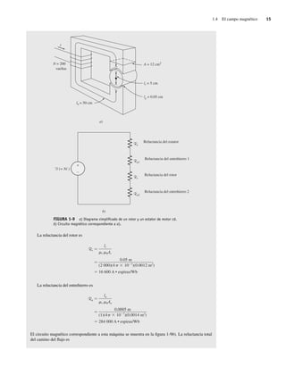 1.4 El campo magnético 15
FIGURA 1-9 a) Diagrama simpliﬁcado de un rotor y un estator de motor cd.
b) Circuito magnético correspondiente a a).
+
–
F (= Ni )
Re
Ra1
Rr
Ra2
b)
a)
N = 200
vueltas
ln = 50 cm
lg = 0.05 cm
lr = 5 cm
A = 12 cm2
i
Reluctancia del entrehierro 1
Reluctancia del entrehierro 2
Reluctancia del estator
Reluctancia del rotor
La reluctancia del rotor es
Rr
16,600 A • espiras/Wb
0.05 m
(2,000)(4 10 7
)(0.0012 m2
)
lr
r 0Ar
La reluctancia del entrehierro es
Ra
284,000 A • espiras/Wb
0.0005 m
(1)(4 10 7
)(0.0014 m2
)
la
r 0Aa
El circuito magnético correspondiente a esta máquina se muestra en la figura 1-9b). La reluctancia total
del camino del flujo es
01_Chapman 01.indd 15
01_Chapman 01.indd 15 10/10/11 12:33:28
10/10/11 12:33:28
 