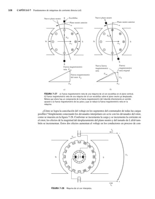 328 CAPÍTULO 7 Fundamentos de máquinas de corriente directa (cd)
¿Cómo se logra la cancelación del voltaje en los segmentos del conmutador de todas las cargas
posibles? Simplemente conectando los devanados interpolares en serie con los devanados del rotor,
como se muestra en la figura 7-28. Conforme se incrementa la carga y se incrementa la corriente en
el rotor, los efectos de la magnitud del desplazamiento del plano neutro y del tamaño de L di/dt tam-
bién se incrementan. Estos dos efectos aumentan el voltaje en los conductores en proceso de con-
Plano neutro anterior
Nuevo plano neutro
N S
Escobillas
R
P
Plano neutro anterior
Nuevo plano neutro
N S
R
P
P
R
net
Fuerza magnetomotriz
neta
Fuerza magnetomotriz
del rotor
a) b)
P
R
net
Nueva fuerza
magnetomotriz
neta
Fuerza
magnetomotriz
neta original
FIGURA 7-27 a) Fuerza magnetomotriz neta de una máquina de cd con escobillas en el plano vertical.
b) Fuerza magnetomotriz neta de una máquina de cd con escobillas sobre el plano neutro ya desplazado.
Nótese que ahora hay un componente de la fuerza magnetomotriz del inducido directamente en sentido
opuesto a la fuerza magnetomotriz de los polos y que se reduce la fuerza magnetomotriz neta en la
máquina.
FIGURA 7-28 Máquina de cd con interpolos.
+
–
+
–
S
N
IA
IA
VT
07_Chapman 07.indd 328
07_Chapman 07.indd 328 10/10/11 13:23:40
10/10/11 13:23:40
 