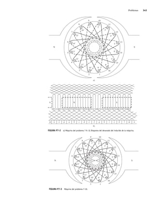 Problemas 343
3 4 5 6 7 8 9 10 11 12 13 14 15 16
1 2
1
1⬘ 2⬘
3⬘
4⬘
5⬘
6⬘
7⬘
8⬘
9⬘
10⬘
11⬘
12⬘
13⬘
14⬘
15⬘
16⬘
2
3
4
5
6
7
8
9 10
11
12
13
14
15
16
a
b
c
d
e
f g h
i
j
k
l
m
n
o
p
N S
a)
b)
S
N
S
m n o p a b c d e f g h i j k l m n
9⬘ 10⬘ 11⬘ 12⬘ 13⬘ 14⬘ 15⬘ 16⬘ 1⬘ 2⬘ 3⬘ 4⬘ 5⬘ 6⬘ 7⬘ 8⬘
FIGURA P7-2 a) Máquina del problema 7-9. b) Diagrama del devanado del inducido de la máquina.
FIGURA P7-3 Máquina del problema 7-10.
1⬘ 2⬘
3⬘
4⬘
5⬘
6⬘
7⬘
8⬘
9⬘
10⬘
11⬘
12⬘
13⬘
14⬘
15⬘
16⬘
9 10
11
12
13
14
15
16
1
2
3
4
5
6
7
8
a
b
c
d
e
f
g
h
i
j
k
l
m n o
p
N S
07_Chapman 07.indd 343
07_Chapman 07.indd 343 10/10/11 13:23:48
10/10/11 13:23:48
 