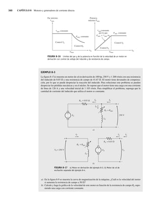 360 CAPÍTULO 8 Motores y generadores de corriente directa
EJEMPLO 8-3
La figura 8-17a) muestra un motor de cd en derivación de 100 hp, 250 V y 1 200 r/min con una resistencia
del inducido de 0.03 V y una resistencia de campo de 41.67 V. El motor tiene devanados de compensa-
ción, por lo que se puede despreciar la reacción del inducido. Para solucionar este problema se pueden
despreciar las pérdidas mecánicas y en el núcleo. Se supone que el motor tiene una carga con una corriente
de línea de 126 A y una velocidad inicial de 1 103 r/min. Para simplificar el problema, suponga que la
cantidad de corriente del inducido que utiliza el motor es constante.
FIGURA 8-17 a) Motor en derivación del ejemplo 8-3. b) Motor de cd de
excitación separada del ejemplo 8-4.
+
–
+
–
R
V
V
A = 0.03 IA
IF
EA
EA
250 V
VF = 250 V VA
RF + Rajus
RF + Rajus
LF
LF
RA = 0.03
IL
+
–
+
–
+
–
IF IA IL
a)
b)
a) En la figura 8-9 se muestra la curva de magnetización de la máquina. ¿Cuál es la velocidad del motor
si aumenta la resistencia de campo a 50 V?
b) Calcule y haga la gráfica de la velocidad de este motor en función de la resistencia de campo RF supo-
niendo una carga con corriente constante.
FIGURA 8-16 Límites del par y de la potencia en función de la velocidad de un motor en
derivación con control de voltaje del inducido y de resistencia de campo.
nbase
nm
VA
Control
V
t
v
t
t
t
A
Control
RF
Control
Potencia
máxima Pmáx
VF
Control
Pmáx constante
Pmáx constante Pmáx =
nbase
nm
máxconstante
por lo que
máx constante
Par máximo
máx
máx m
08_Chapman 08.indd 360
08_Chapman 08.indd 360 10/10/11 13:24:59
10/10/11 13:24:59
 