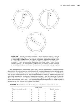 Maquinas-electricas-Chapman-5ta-edicion-pdf 1.pdf