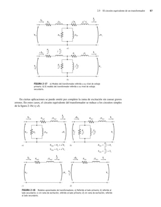 2.5 El circuito equivalente de un transformador 67
En ciertas aplicaciones se puede omitir por completo la rama de excitación sin causar graves
errores. En estos casos, el circuito equivalente del transformador se reduce a los circuitos simples
de la figura 2-18c) y d).
FIGURA 2-17 a) Modelo del transformador referido a su nivel de voltaje
primario. b) El modelo del transformador referido a su nivel de voltaje
secundario.
+
–
+
–
VP
RP jXP a2
Rs ja2
Xs
IP
RN jXM aVs
Is
––
a
a)
+
–
+
–
Rs jXs
a IP
Vs
Is
Vp
––
a
b)
Rp
a2
––
Xp
a2
––
j
Xm
a2
––
Rc
a2
–– j
+
–
+
–
VP
Reqp Reqs
jXeqp jXeqs
IP
RC jXM aVs
Is
––
a
a) Reqp = Rp + a2
Rs
Xeqp = Xp + a2
Xs
+
–
+
–
Vp
––
a
Rp
––
a2
Xp
––
a2
Rc
––
a2
Xm
–––
a2
aIP
Vs
Is
b) Reqs = + Rs
Xeqs = + Xs
j
+
–
+
–
VP
Reqp Reqs
jXeqp jXeqs
IP
aVs
Is
––
a
c)
+
–
+
–
Vp
––
a
aIP
Vs
Is
d)
FIGURA 2-18 Modelos aproximados de transformadores. a) Referido al lado primario; b) referido al
lado secundario; c) sin rama de excitación, referido al lado primario; d) sin rama de excitación, referido
al lado secundario.
02_Chapman 02.indd 67
02_Chapman 02.indd 67 18/10/11 13:54:24
18/10/11 13:54:24
 