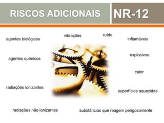 NR-12
agentes biológicos
agentes químicos
radiações ionizantes
radiações não ionizantes
vibrações ruído
calor
inflamáveis
explosivos
substâncias que reagem perigosamente
superfícies aquecidas
 