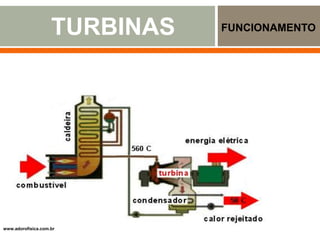 TURBINAS FUNCIONAMENTO
www.adorofisica.com.br
 
