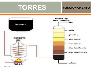 TORRES FUNCIONAMENTO
www.engetestengenharia.com.br
www.infoescola.com
 