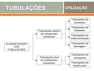 UTILIZAÇÃO
 