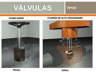 Macho Esfera
FLUXO SUAVE FLUIDOS DE ALTA VISCOSIDADE
TIPOS
 