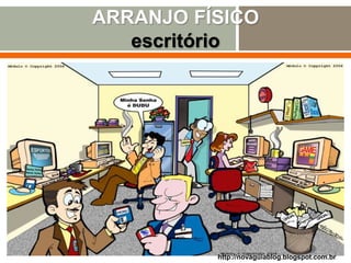ARRANJO FÍSICO
escritório
http://novaguiablog.blogspot.com.br
 