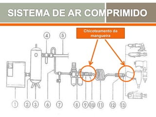 Chicoteamento da
mangueira
 