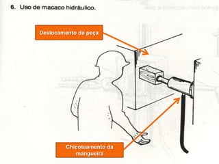 Deslocamento da peça
Chicoteamento da
mangueira
 