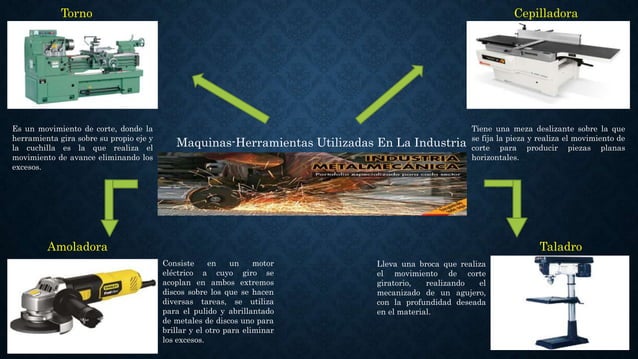 10 Equipos Que Se Utilizan En Un Proceso Industrial es.slideshare.net