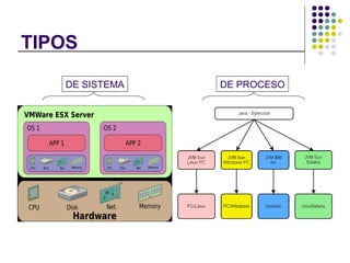 TIPOS
DE SISTEMA DE PROCESO