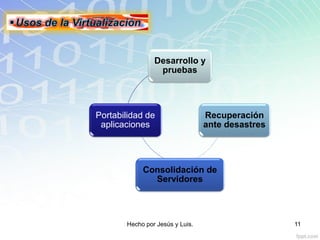.
Desarrollo y
pruebas
Recuperación
ante desastres
Consolidación de
Servidores
Portabilidad de
aplicaciones
Hecho por Jesús y Luis. 11
 