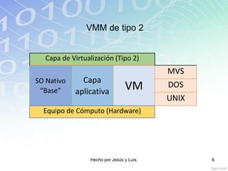 Capa de Virtualización (Tipo 2)
SO Nativo
“Base”
Capa
aplicativa
VM
MVS
DOS
UNIX
Equipo de Cómputo (Hardware)
VMM de tipo 2
Hecho por Jesús y Luis. 6
 