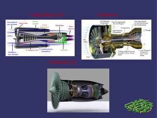 TURBOREACTOR   TURBOFAN TURBOHÉLICE 