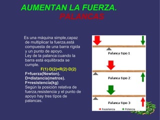 AUMENTAN LA FUERZA.   PALANCAS Es una máquina simple,capaz de multiplicar la fuerza,está compuesta de una barra rígida y un punto de apoyo. Ley de la palanca:cuando la barra está equilibrada se cumple. F(1)·D(2)=R(2)·D(2) ‏ F=fuerza(Newton). D=distancia(metros). F=resistencia(kg)‏ Según la posición relativa de fuerza,resistencia y el punto de apoyo hay tres típos de palancas. 