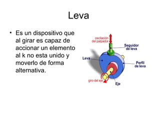 Leva  Es un dispositivo que al girar es capaz de accionar un elemento al k no esta unido y moverlo de forma alternativa. 