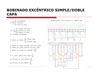 BOBINADO EXCÉNTRICO SIMPLE/DOBLE CAPA 