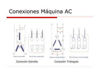 Conexiones Máquina AC Conexión Triángulo Conexión Estrella 