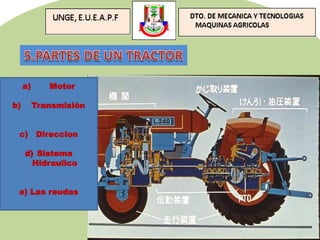 a) Motor
b) Transmisión
c) Direccion
d) Sistema
Hidraulico
e) Las reudas
 